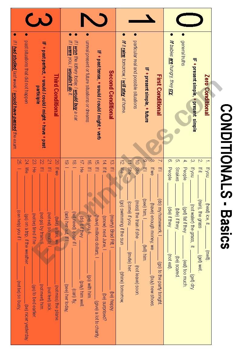 Conditionals - Basics worksheet