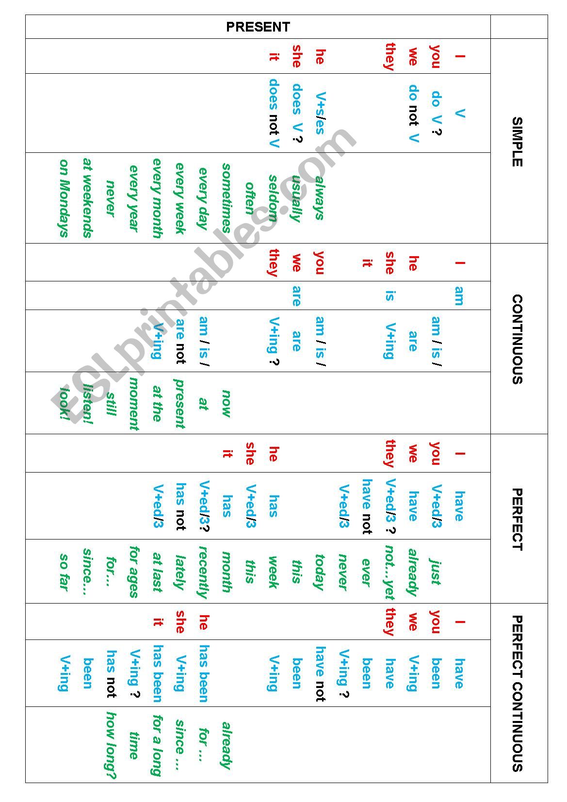 Grammar Table. Present Tenses. Active Voice. Part 1.