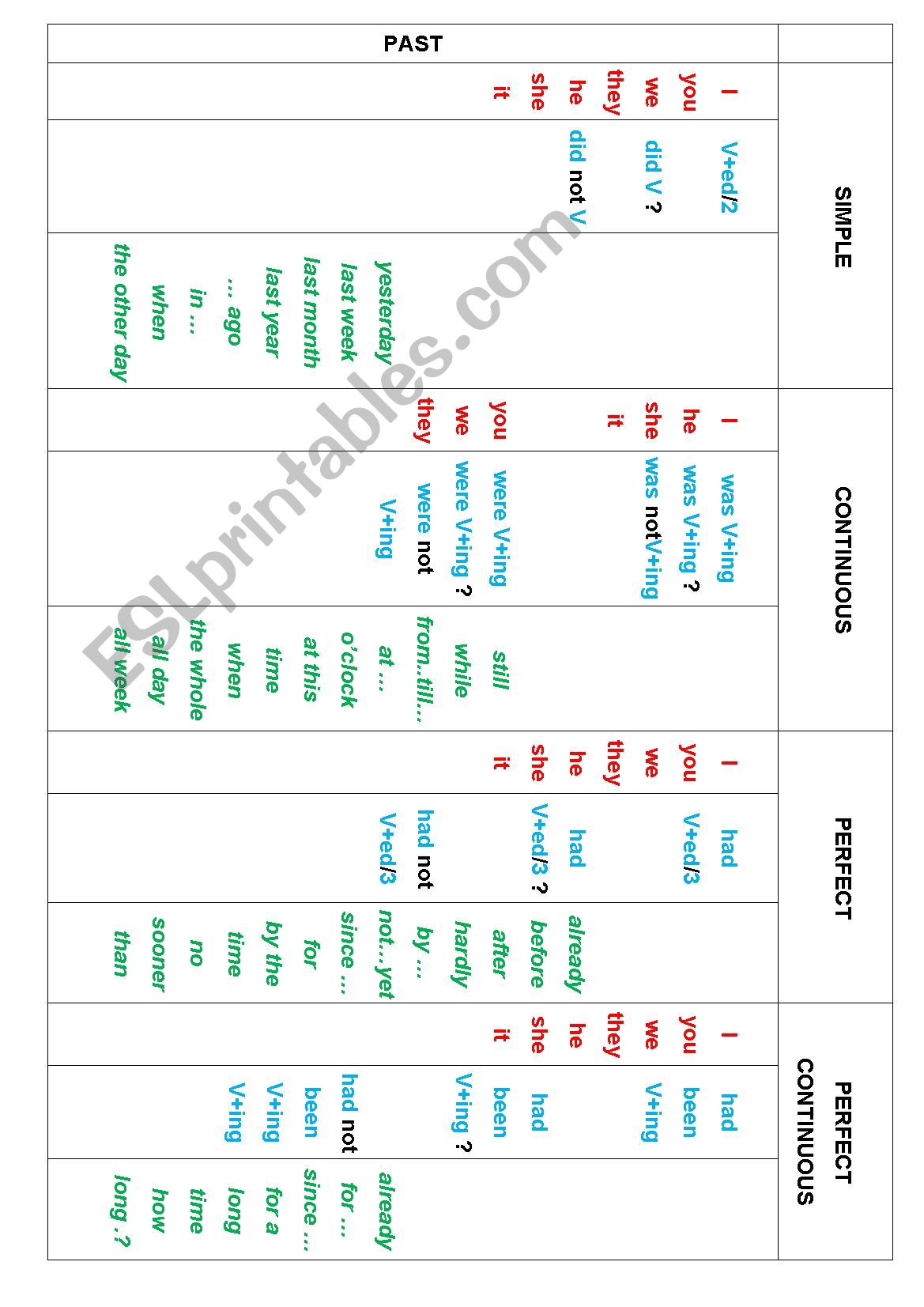 Grammar Table. Past Tenses. Active voice. Part 2.