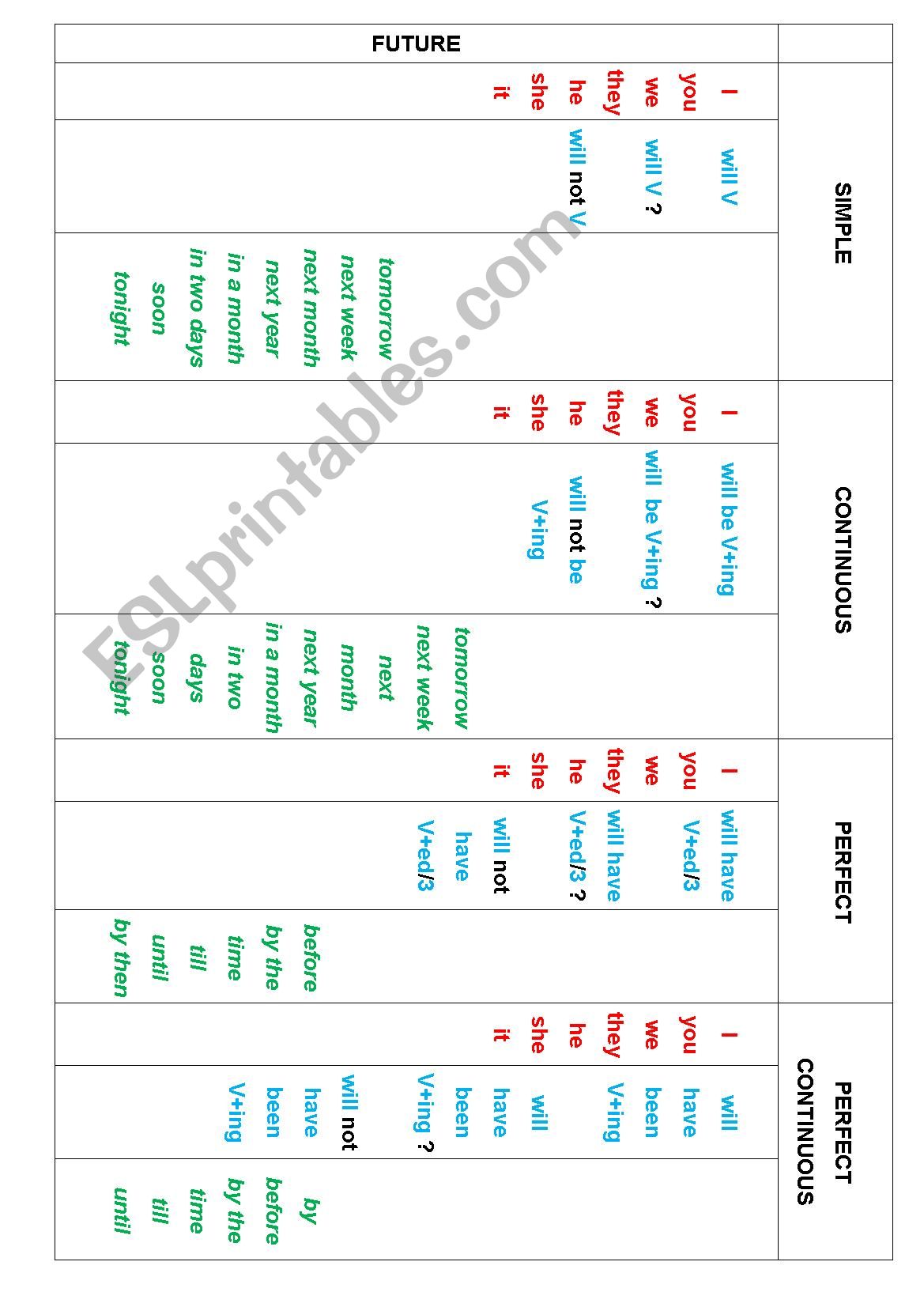 Grammar Table. Future Tenses. Active Voice. Part 3.