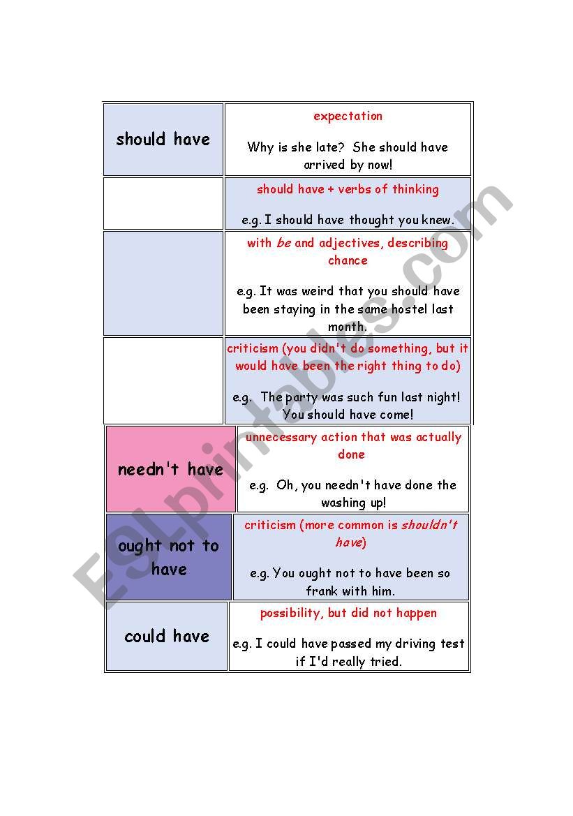 Modals worksheet
