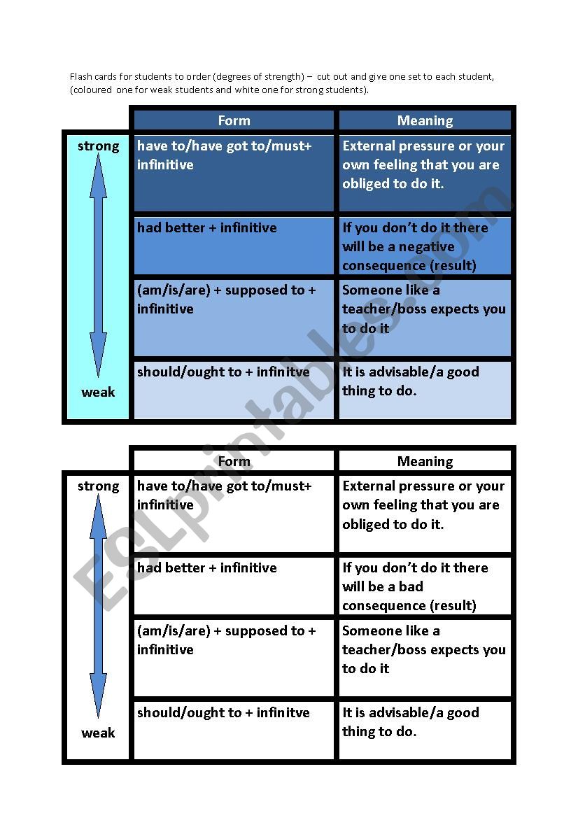 Practice of modals of obligation game