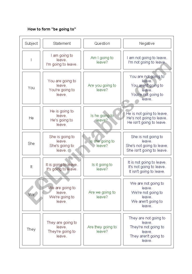 Be going to structure worksheet