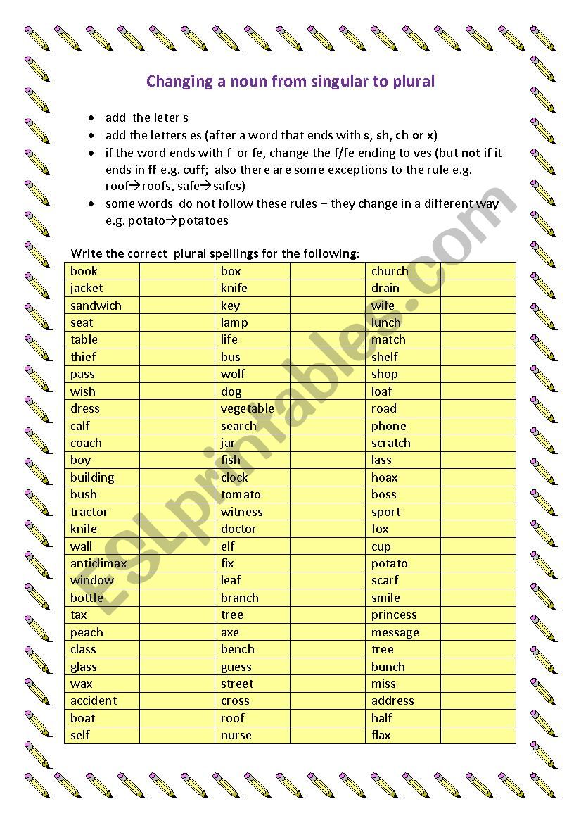 Spelling rule  -singular to plural nouns (Part 1)