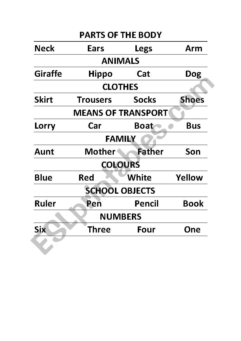 Categories worksheet