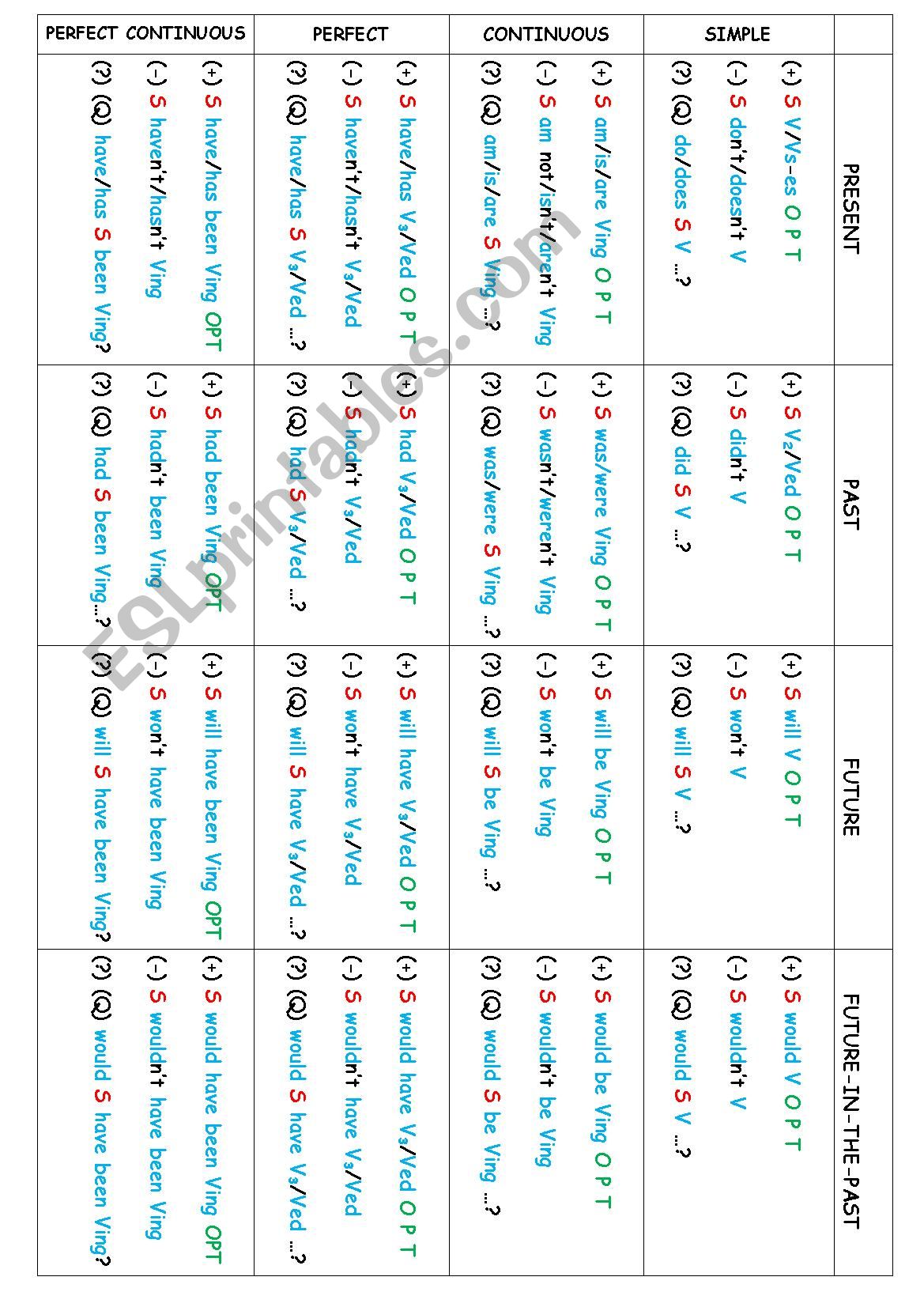 S V O P T. Grammar Table. worksheet