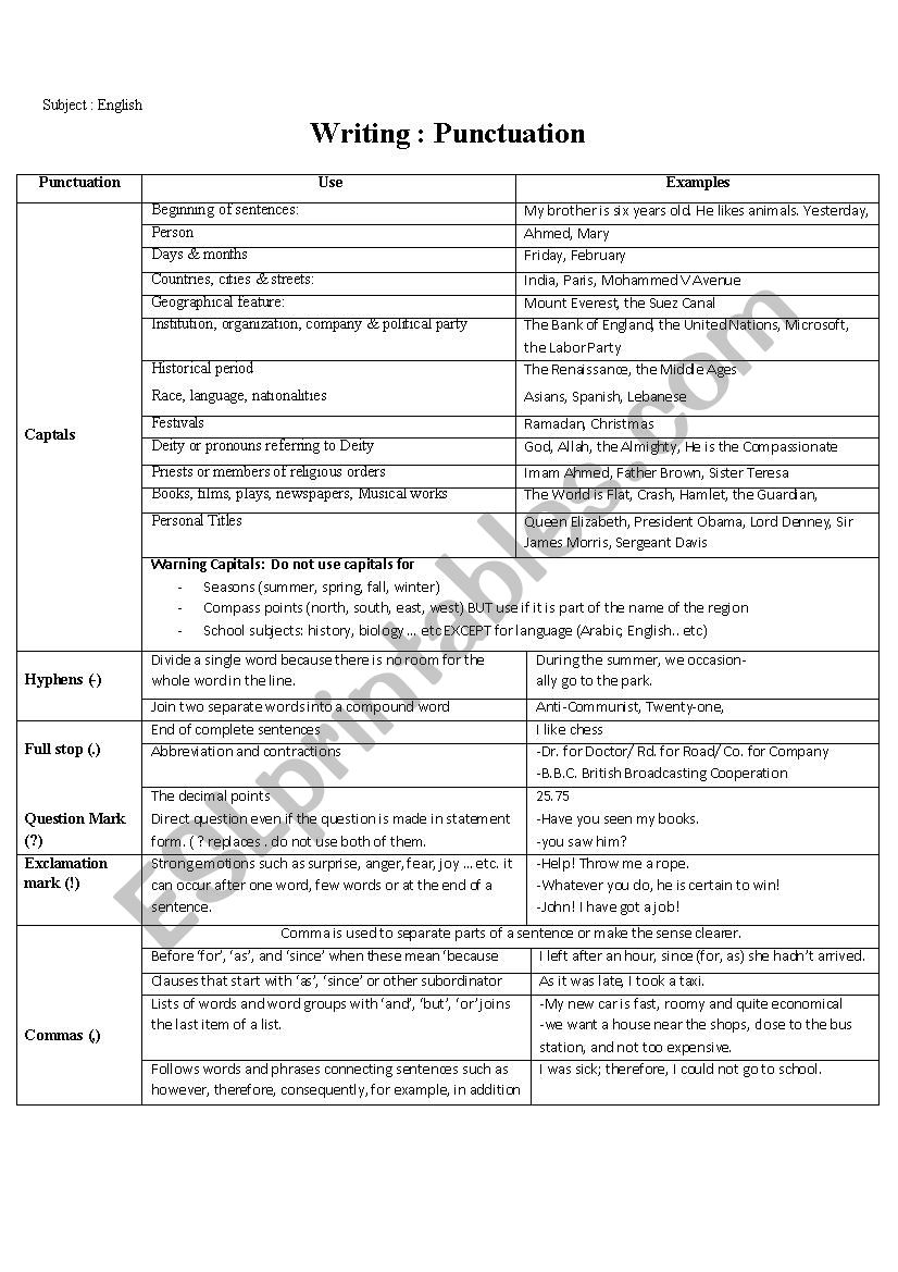 Punctuation worksheet