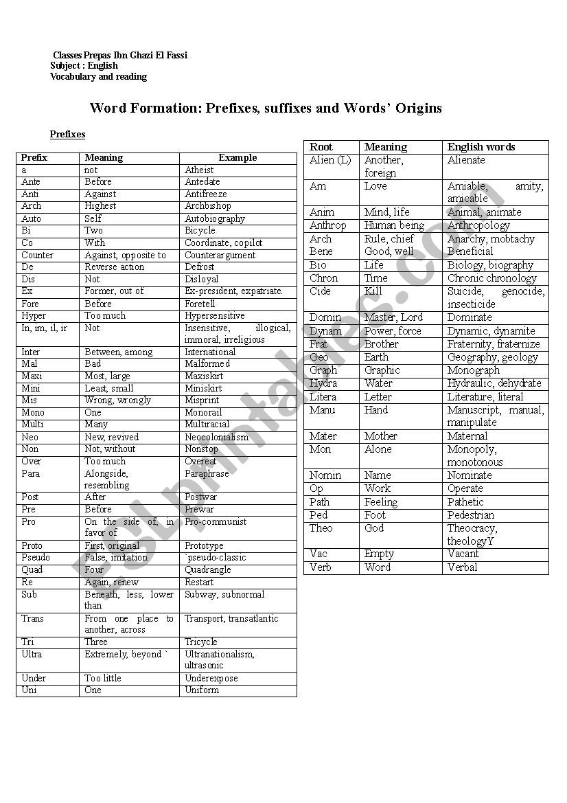 Word Formation: Prefixes, suffixes and Words Origins 