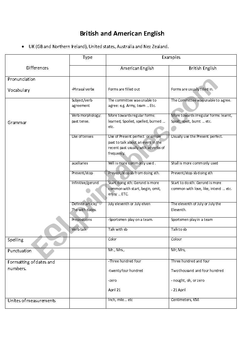 british-american-english-esl-worksheet-by-ibnghazi