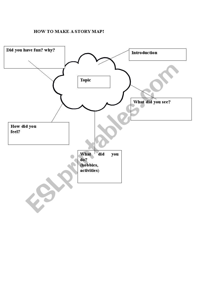 Story Map for young learners worksheet