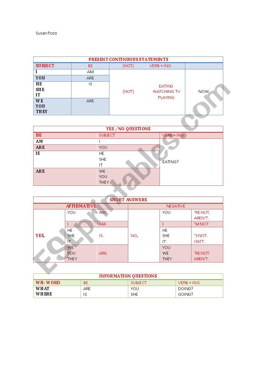 Present continuous  worksheet