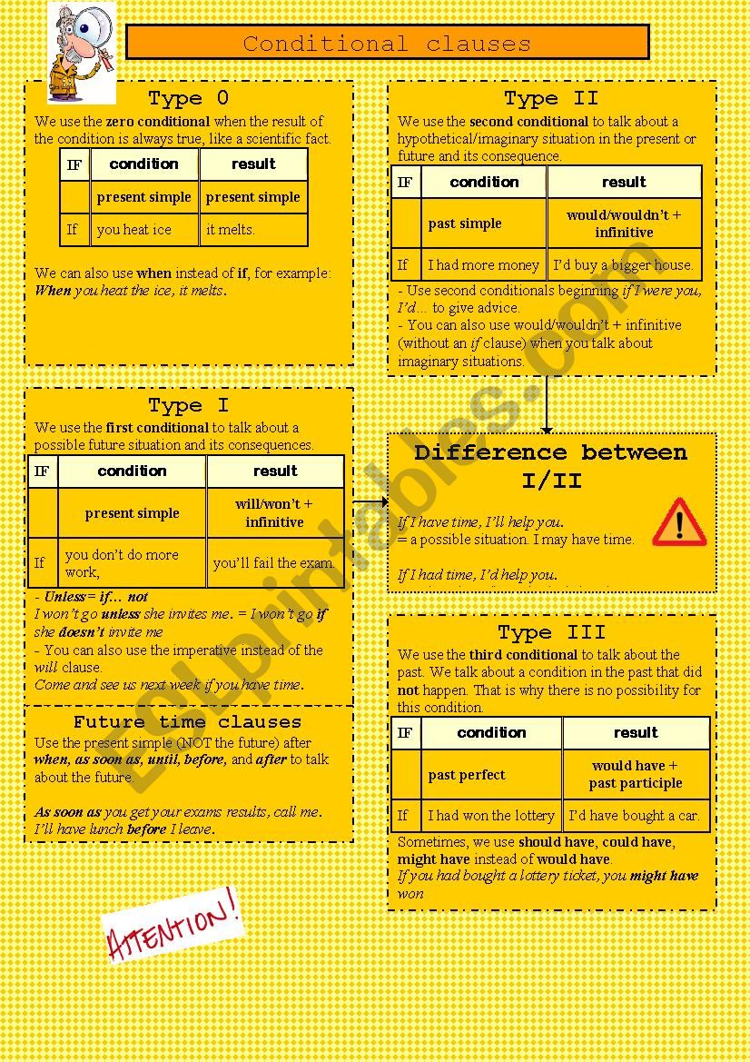 Conditional clauses worksheet