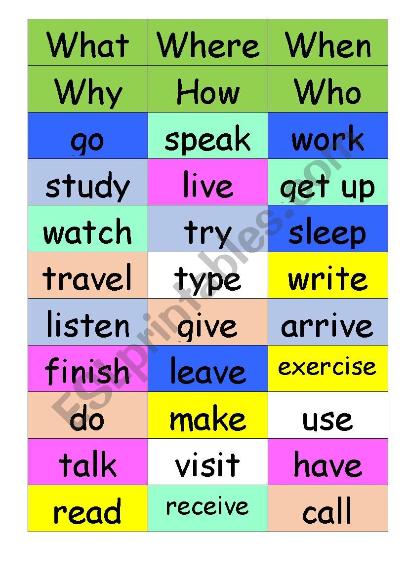 Speaking game to use with all tenses - guide included