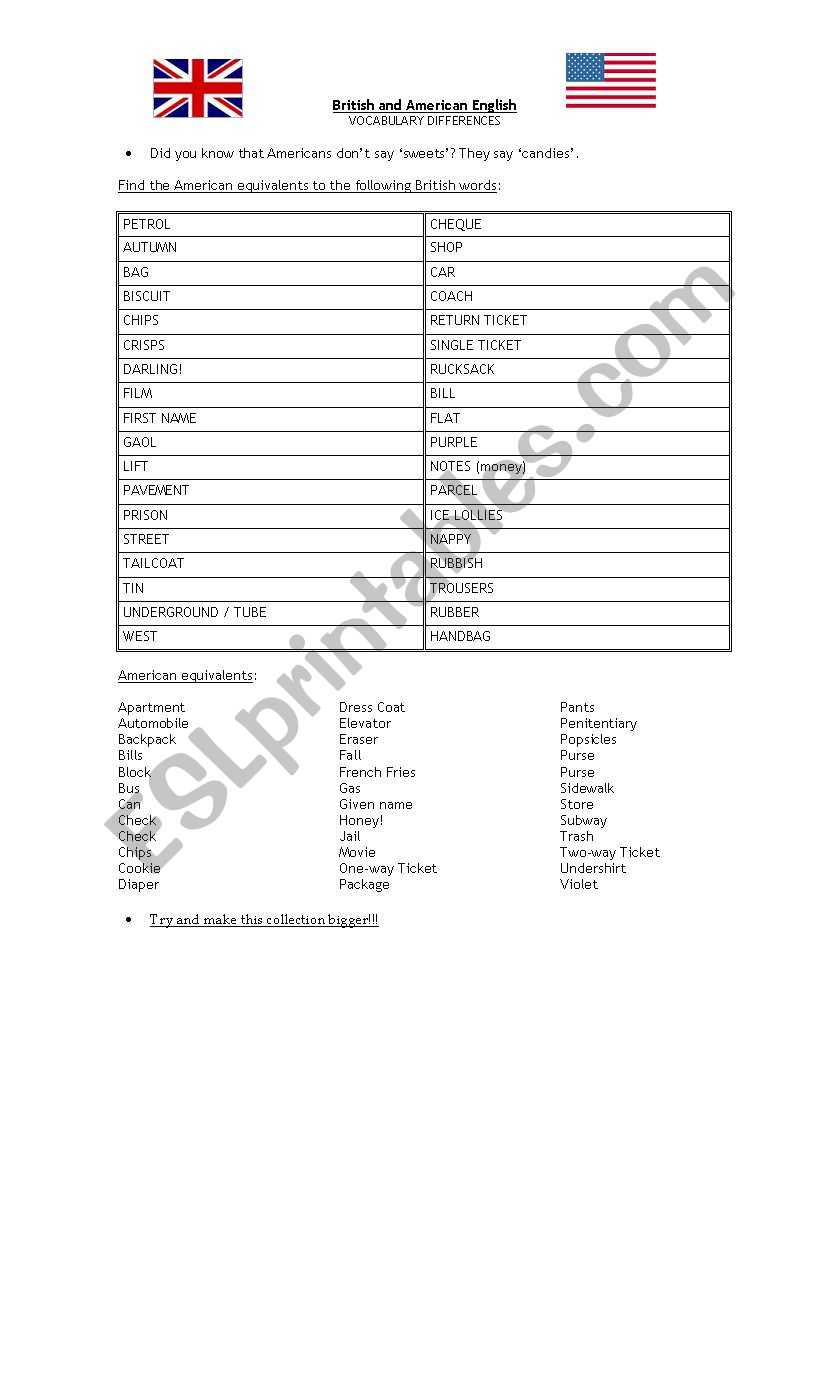 BRITISH ENGLISH VS. AMERICAN ENGLISH