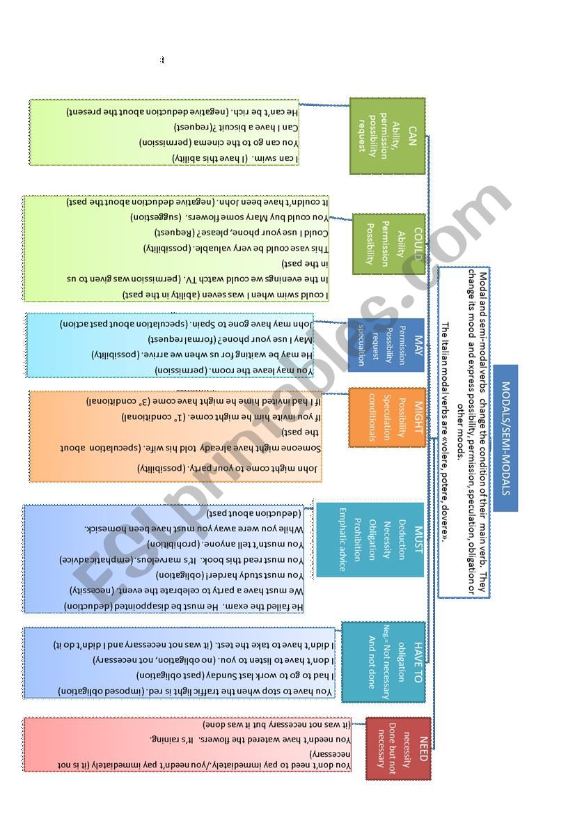 MODAL - SEMI MODAL VERBS page 1 of 2