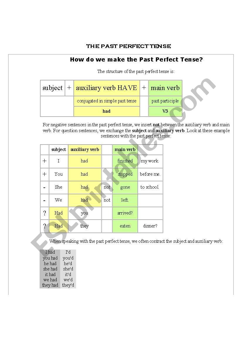 past perfect worksheet