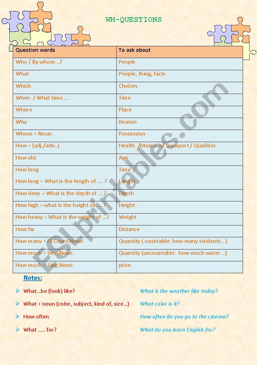 Wh-questions worksheet