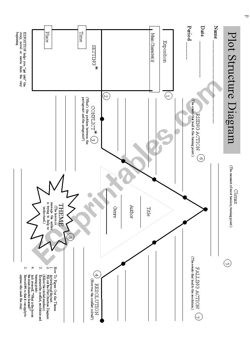 Plot Organizer  worksheet