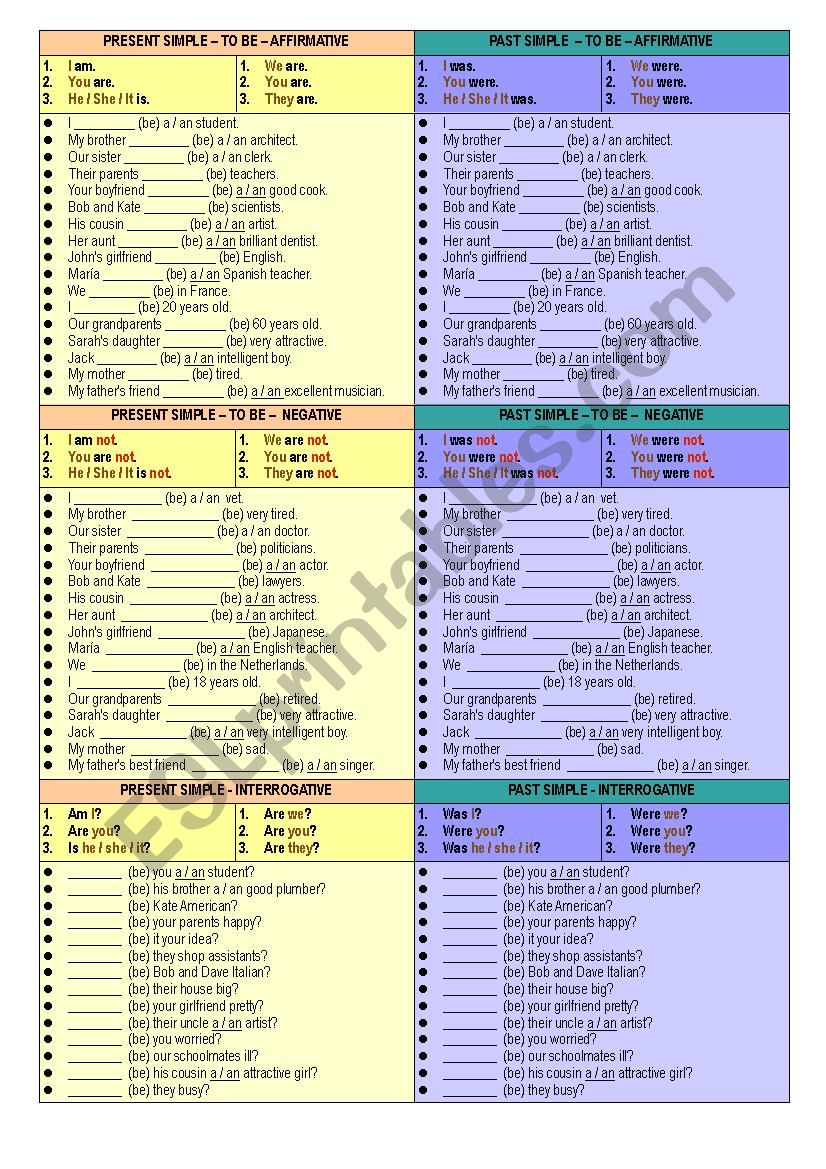 Verb TO BE in Present Simple and Past Simple