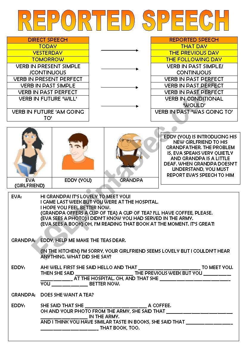 Introduction to Reported Speech