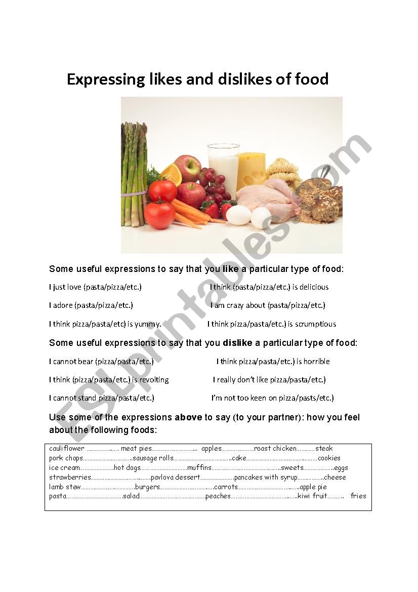 Variations of expressions of likes/dislikes of food