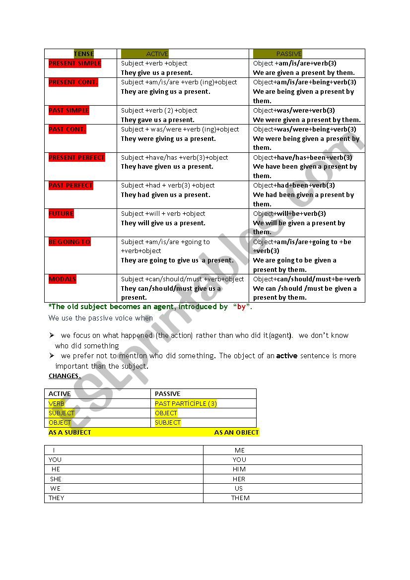 passive voice worksheet