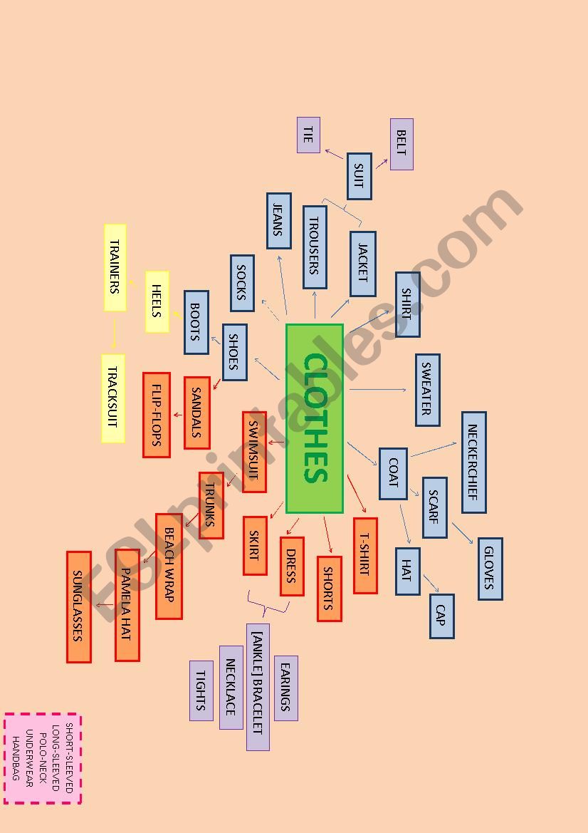 CLOTHES CONCEPTUAL MAP worksheet