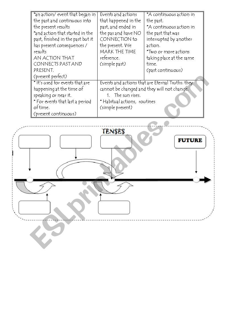 verb tenses simple easy chart worksheet