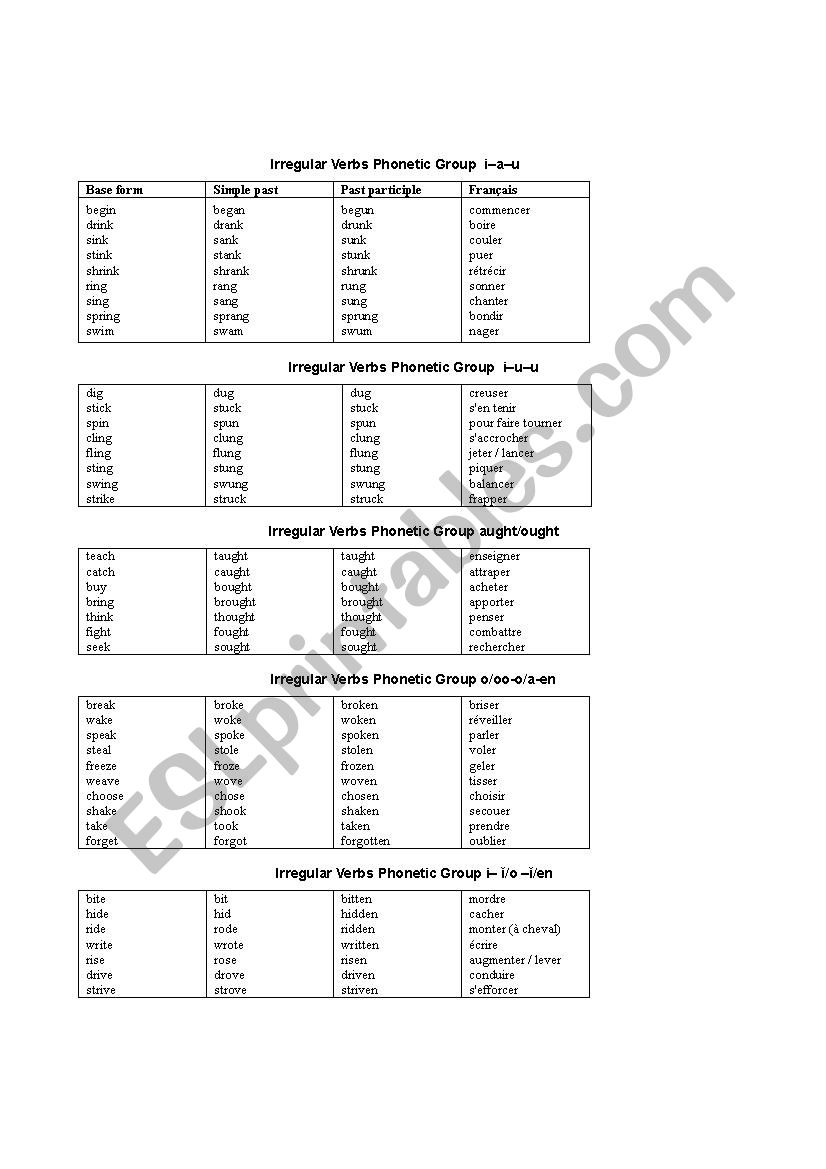 Irregular Past Verbs Grouped by phonetics