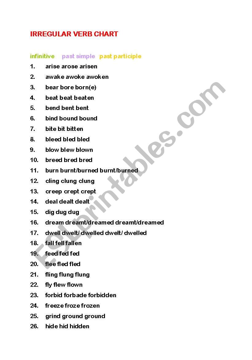 IRREGULAR VERB CHART worksheet