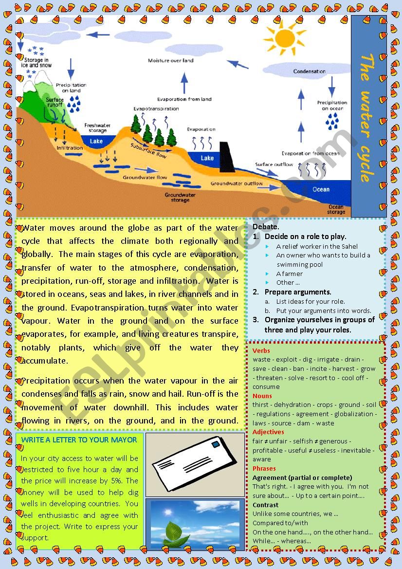 Water cycle (multi-activity worksheet, debating and writing)