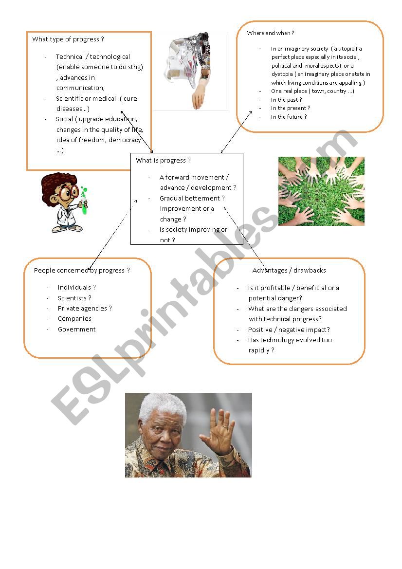 the notion of progress worksheet