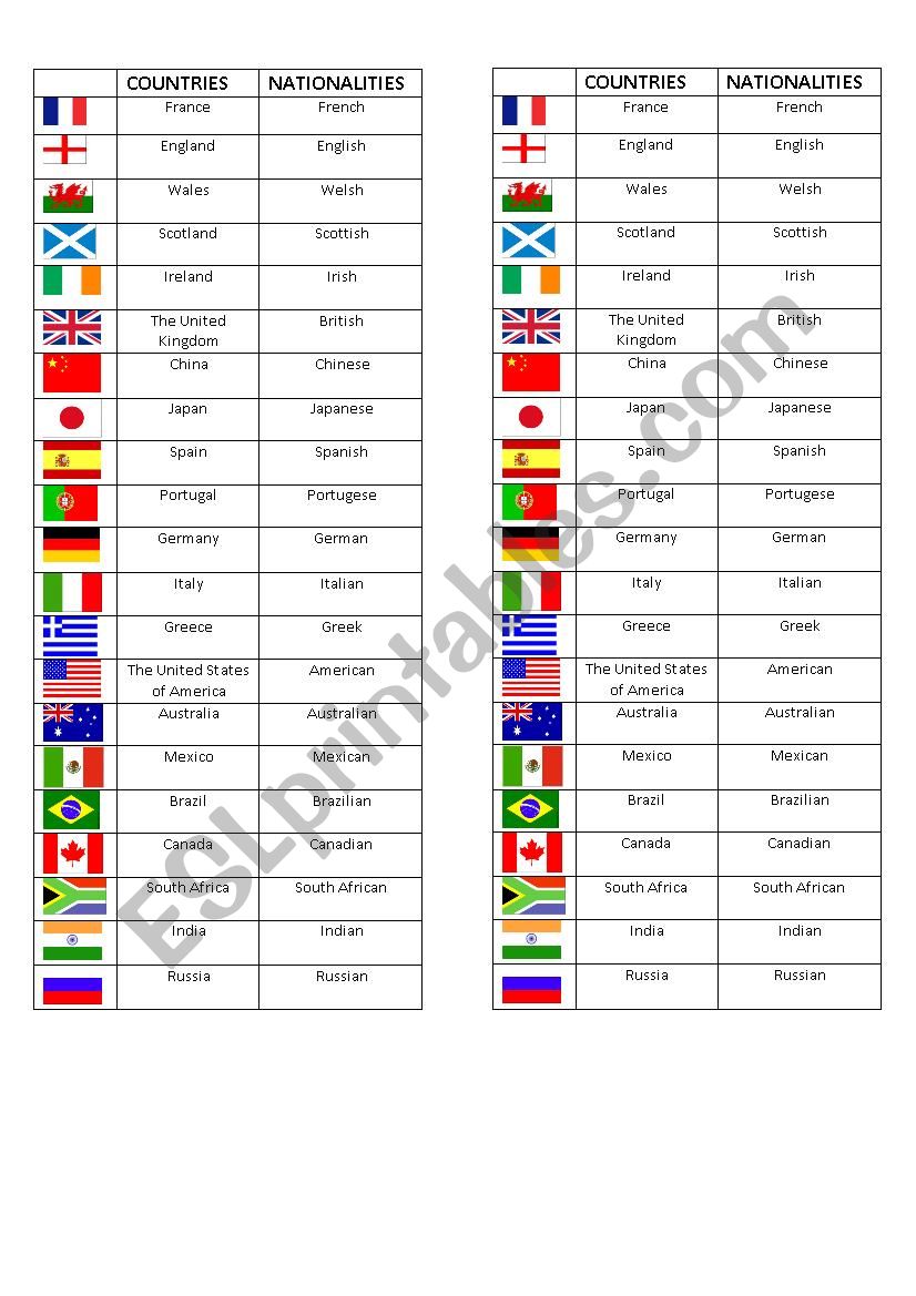 Countries & nationalities worksheet