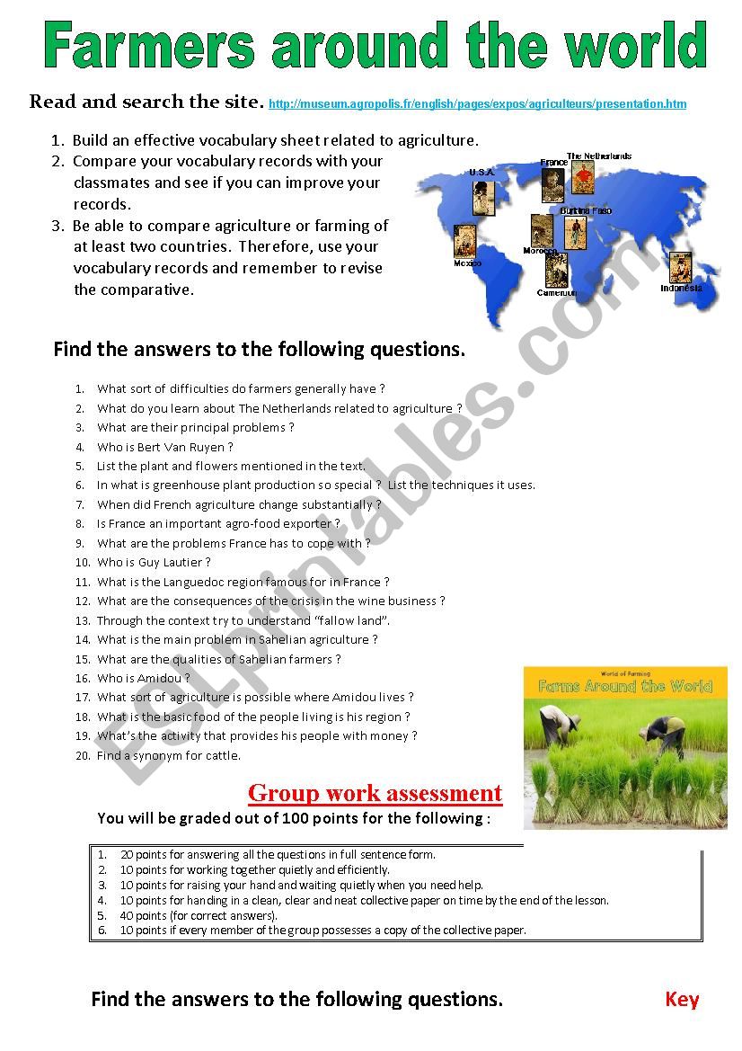 Farmers around the world (Webquest)