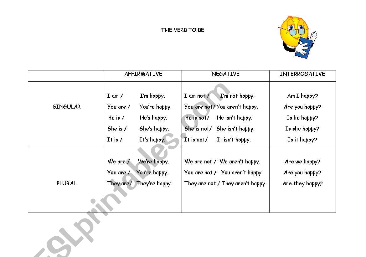 The verb to be worksheet