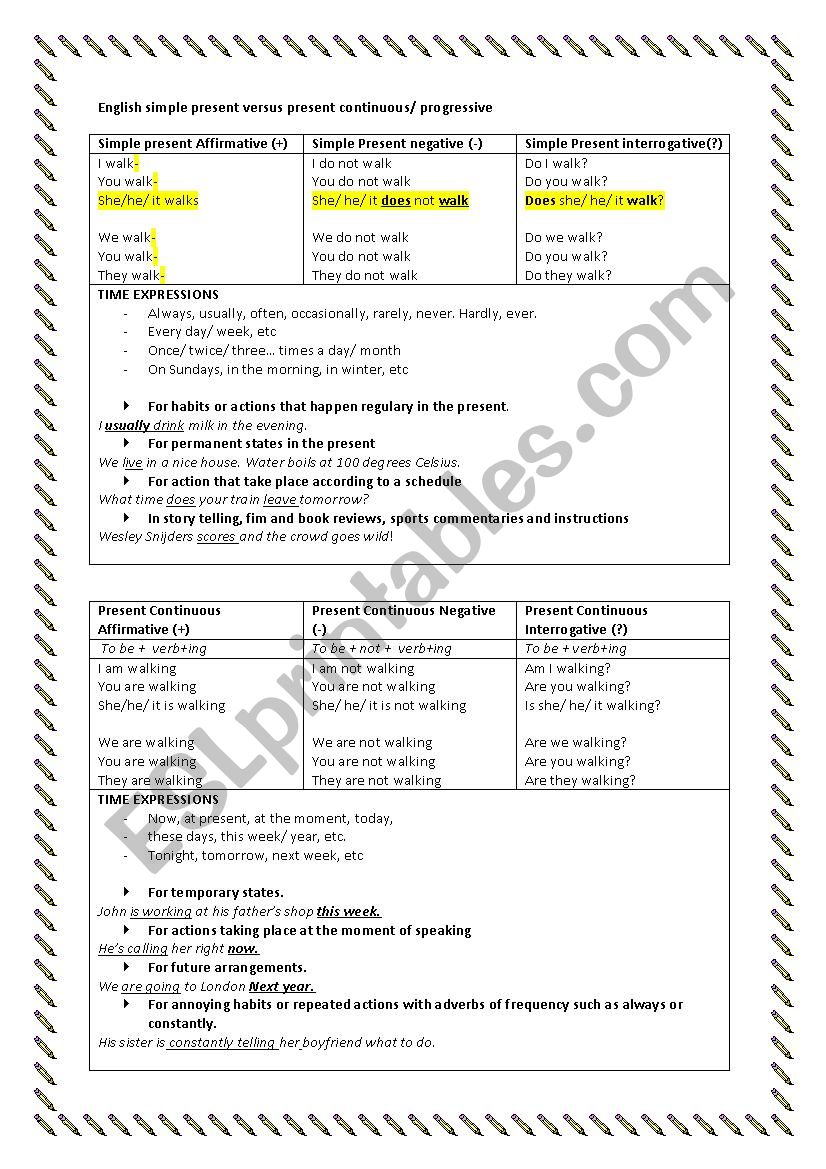  present simple versus present continuous overview