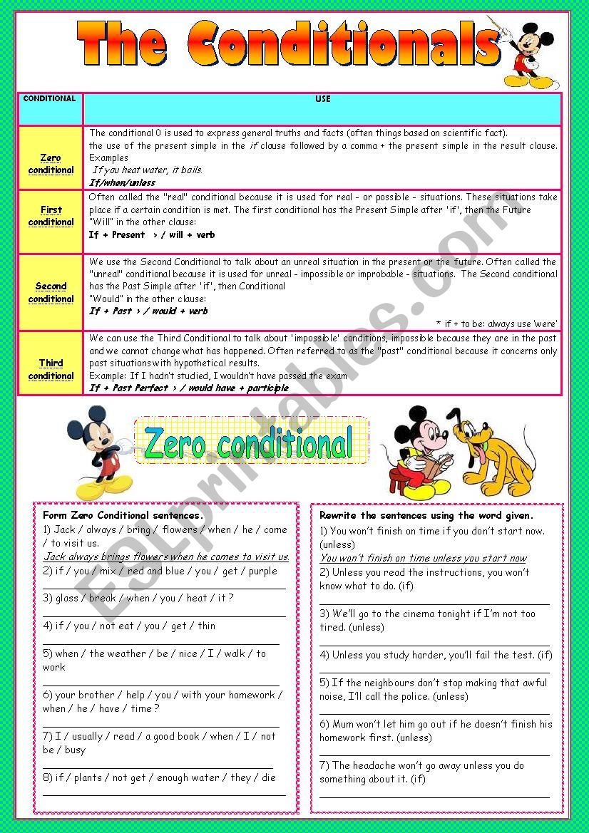 The conditionals-lesson and exercises