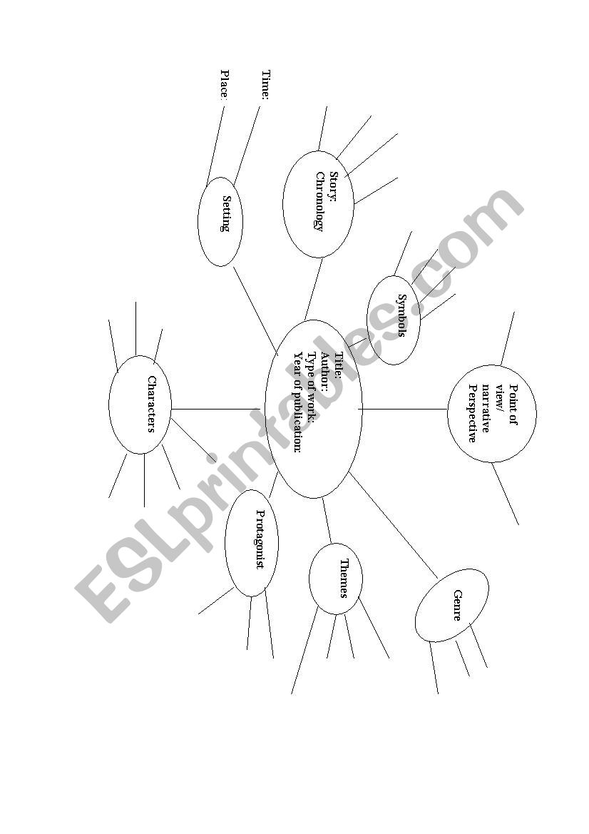 Elements of literature mind map