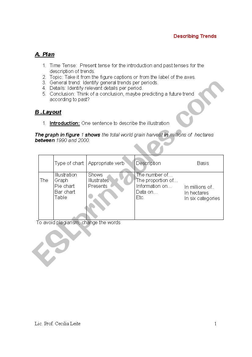 Describing Trends  (Business English)