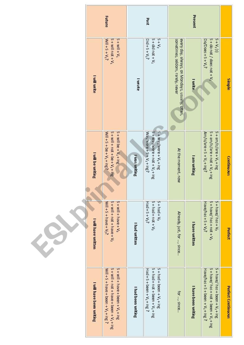 English Tenses worksheet