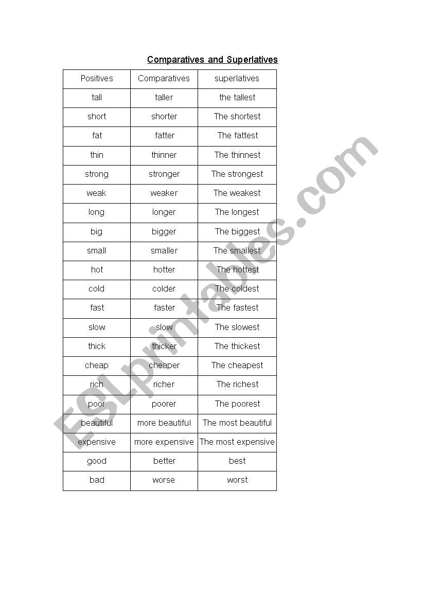 Comparatives and Superlatives worksheet