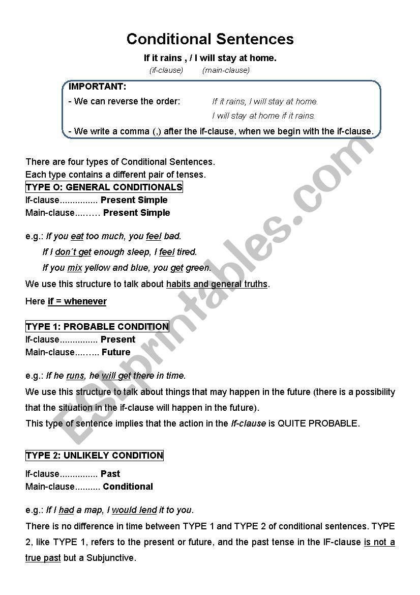 Conditional Tenses worksheet