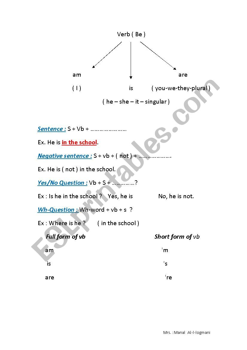 mind map of verb be worksheet