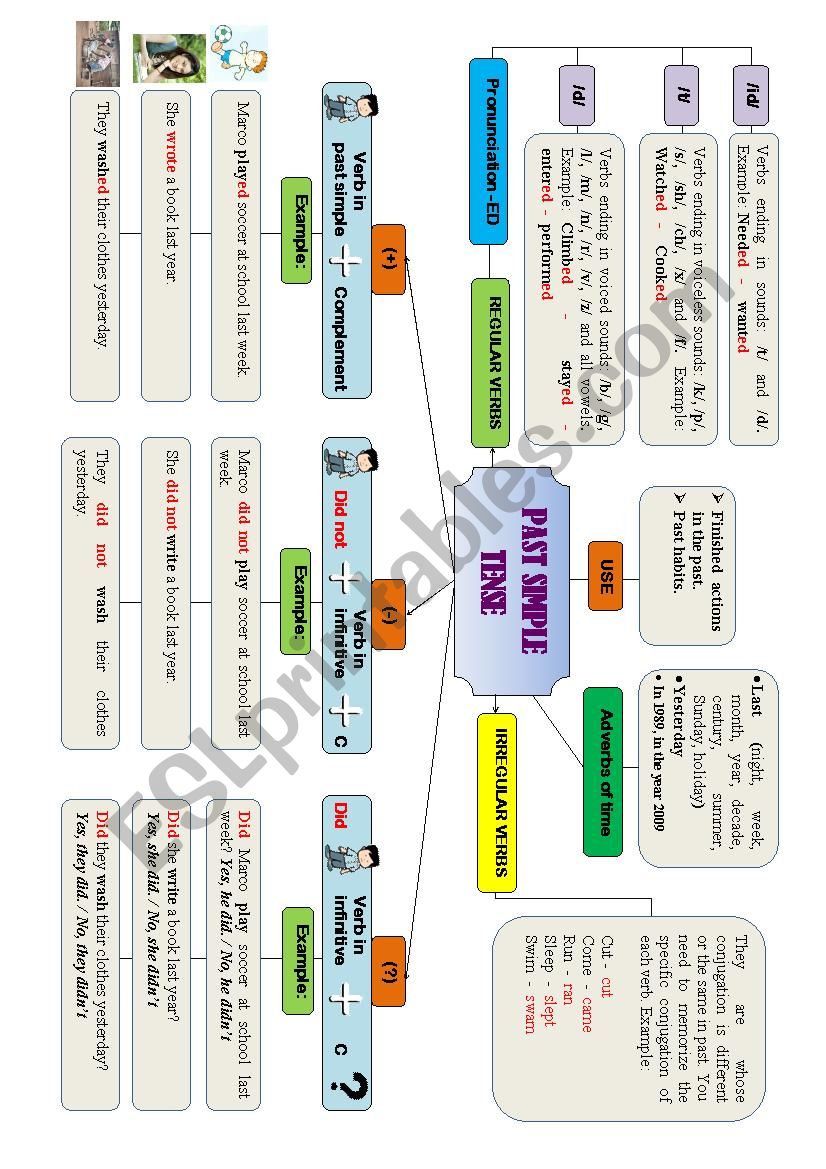 Past simple map worksheet