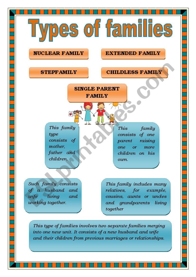 Types of families worksheet