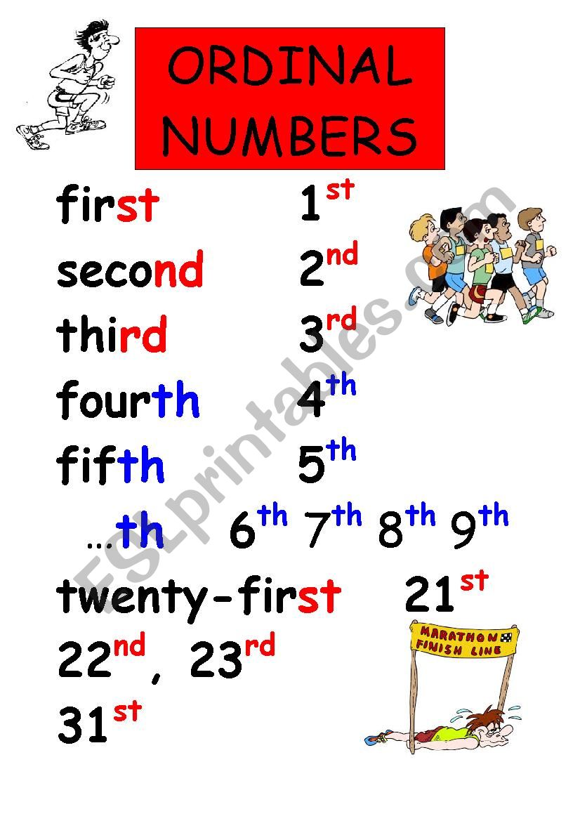 Ordinal numbers презентация