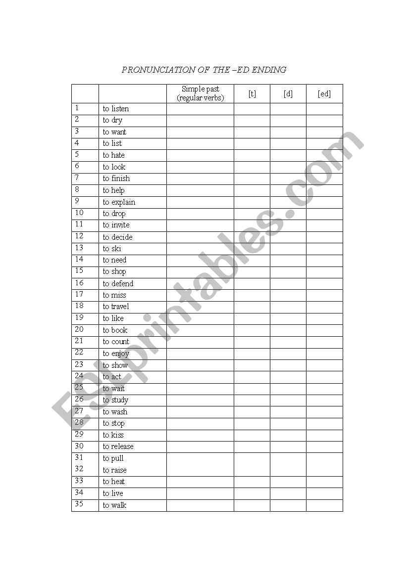 Pronunciation of -ed worksheet