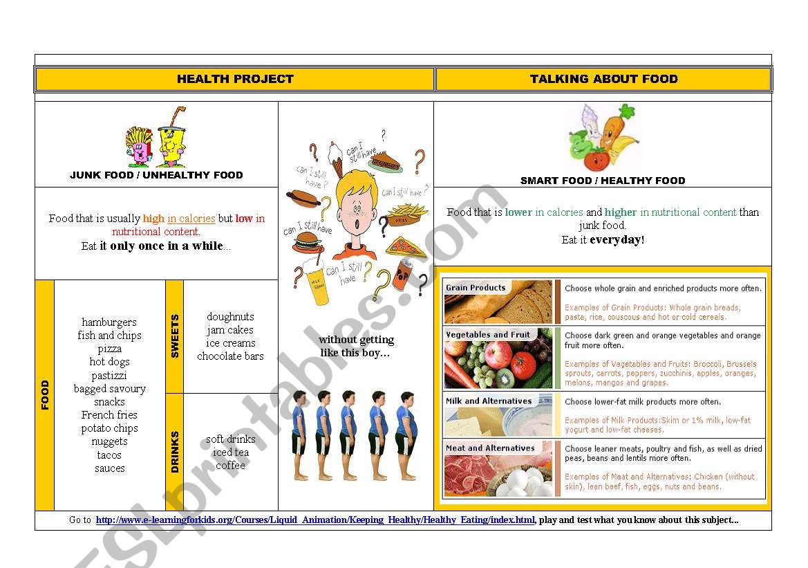 Talking about Food (2nd part) worksheet