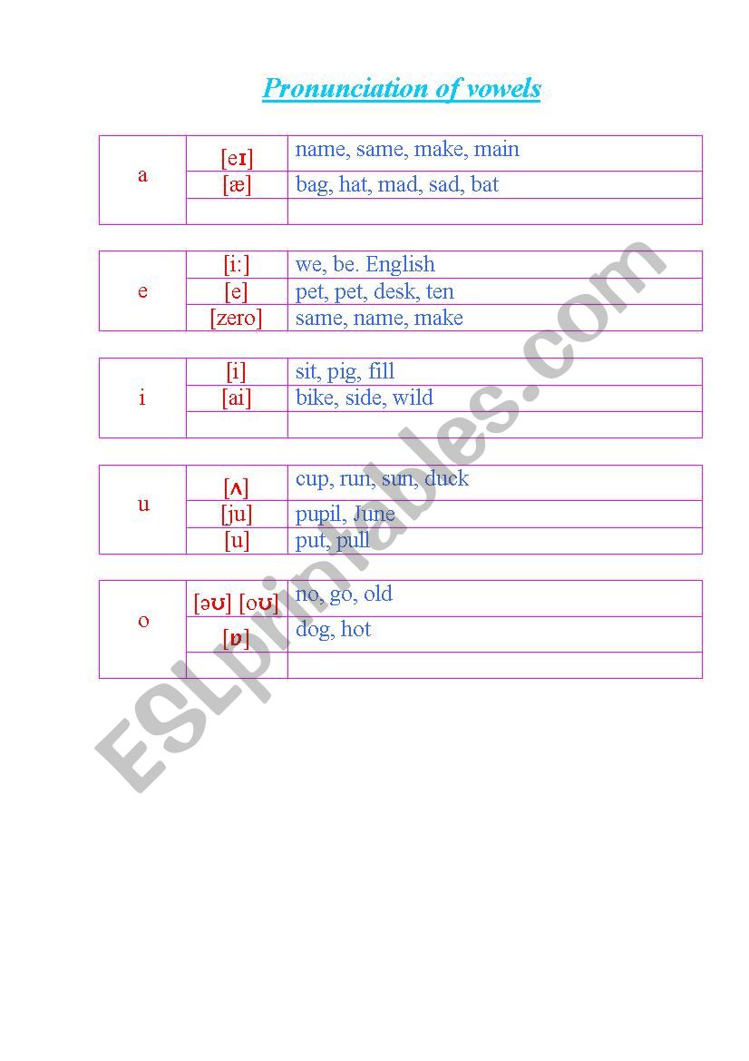 pronunciation of vowels worksheet