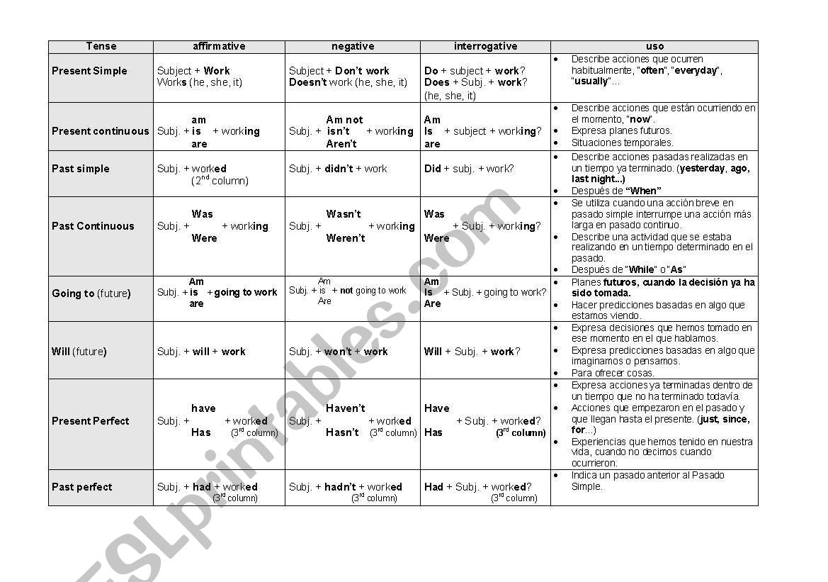 English tenses worksheet